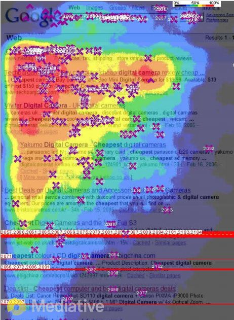 eye tracking onderzoek 2005